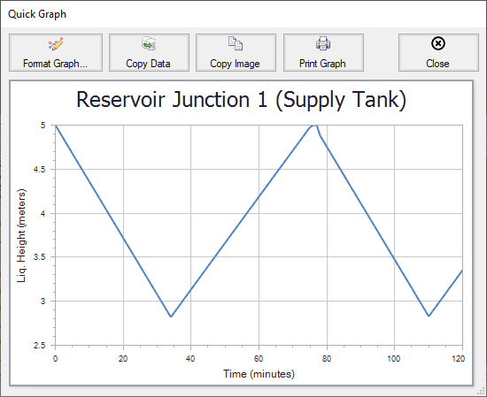 A Quick Graph plot showing Supply Tank liquid height vs time.
